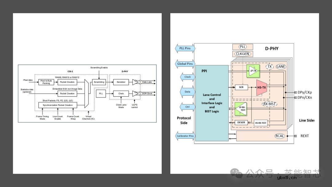如何将流传感器与MIPI连接来平衡性能与功耗呢？