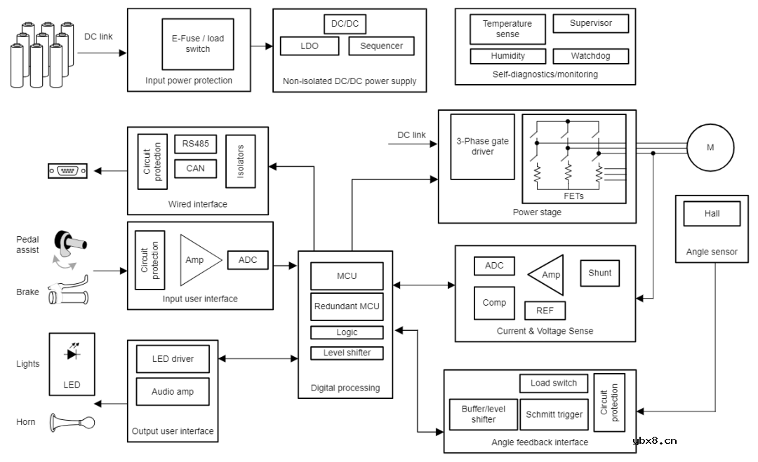 如何设计具有AMR角度传感器的位置感应系统呢？