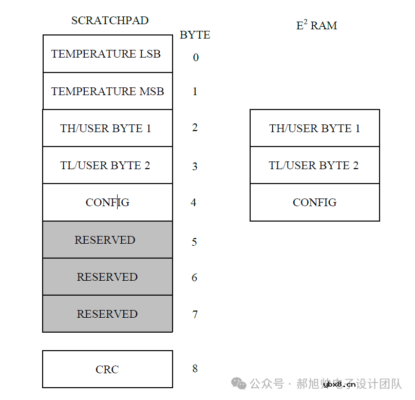 基于FPGA的温度传感器(ds18b20)驱动设计