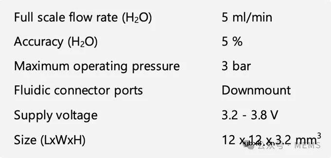 盛思锐发布微型液体流量传感器平台，可改善皮下给药