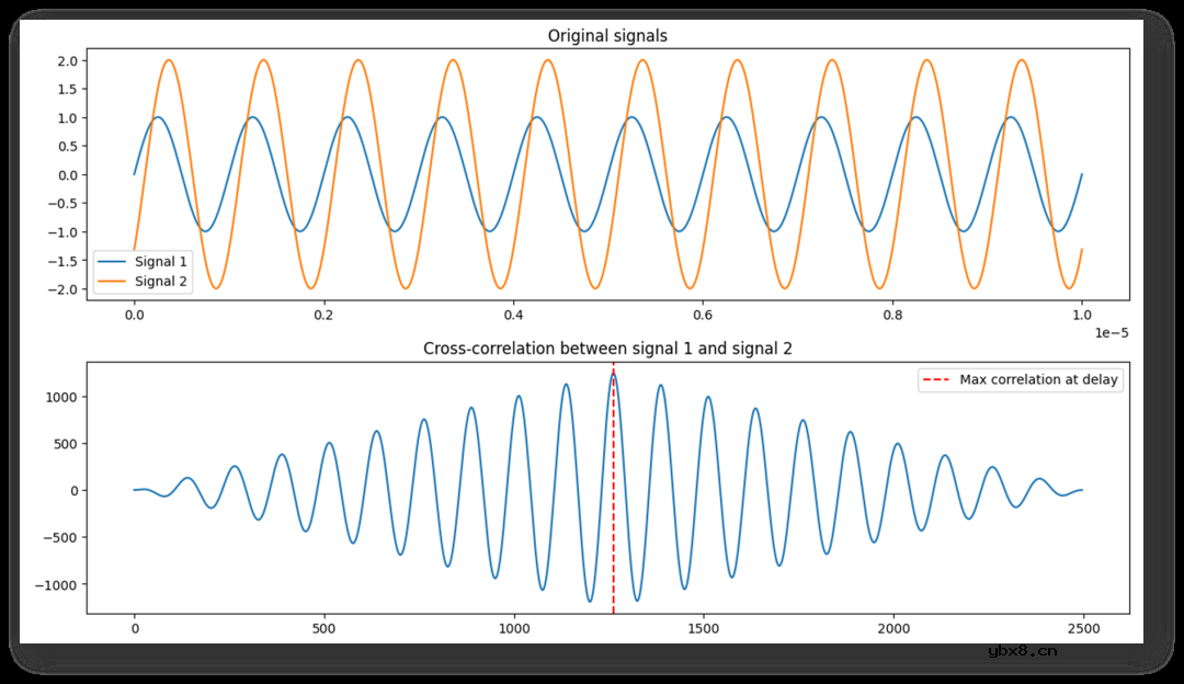 超声流量传感器—相位差和信号相关性原理解析