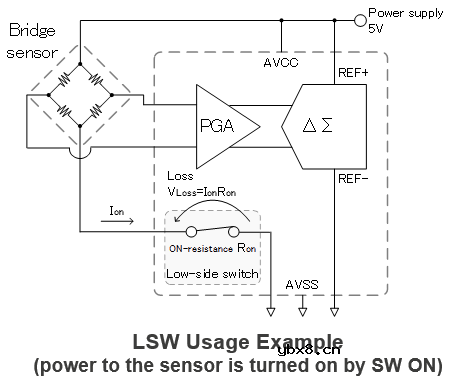 RX23E-A 24bit ΔΣADC基础篇(2)用于传感器测量的Δ∑ADC的特性