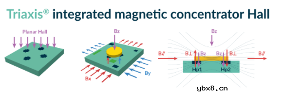 Melexis传感器技术如MLX90427推动下一代模拟赛车硬件发展 从真实道路到赛车装备