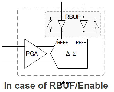 RX23E-A 24bit ΔΣADC基础篇(2)用于传感器测量的Δ∑ADC的特性