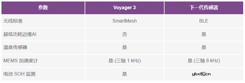 智能无线传感器设计完全指南