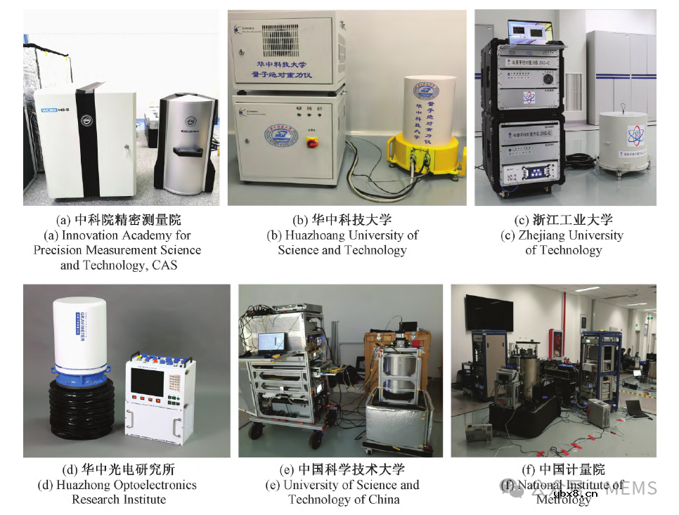 基于原子体系的量子惯性传感器研究现状综述