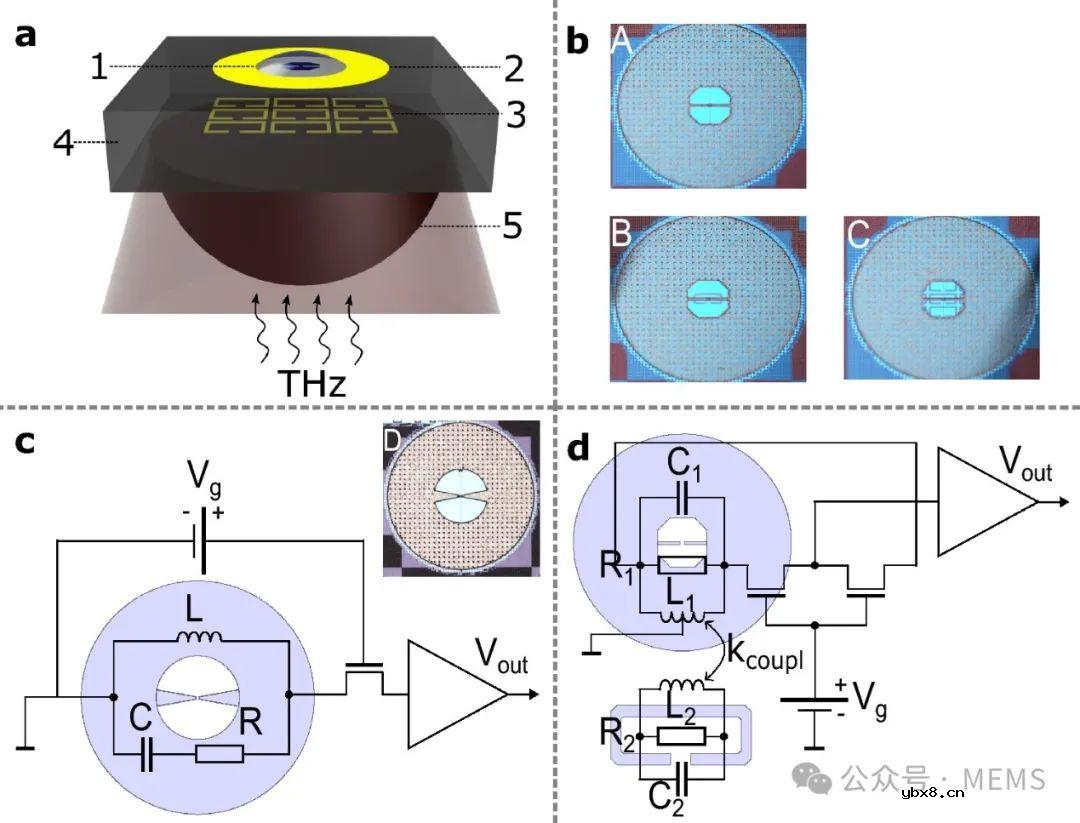 基于超强耦合超构原子的CMOS集成太赫兹近场传感器设计