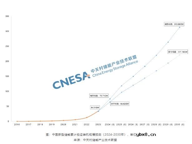 中科微感推出针对锂电池储能系统应用的MEMS基氢气传感器和模组