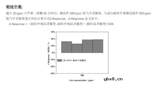 中科微感推出针对锂电池储能系统应用的MEMS基氢气传感器和模组