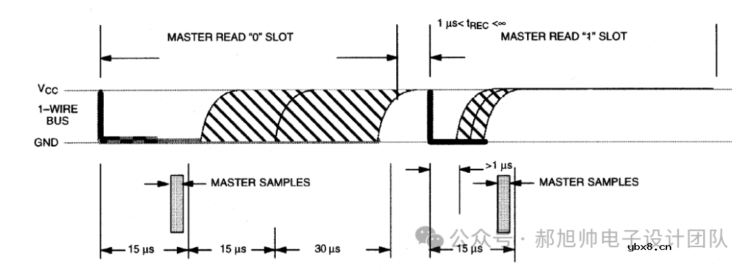 基于FPGA的温度传感器(ds18b20)驱动设计