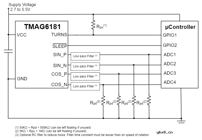 如何设计具有AMR角度传感器的位置感应系统呢？