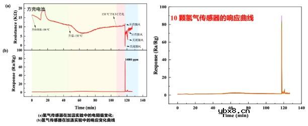 中科微感推出针对锂电池储能系统应用的MEMS基氢气传感器和模组