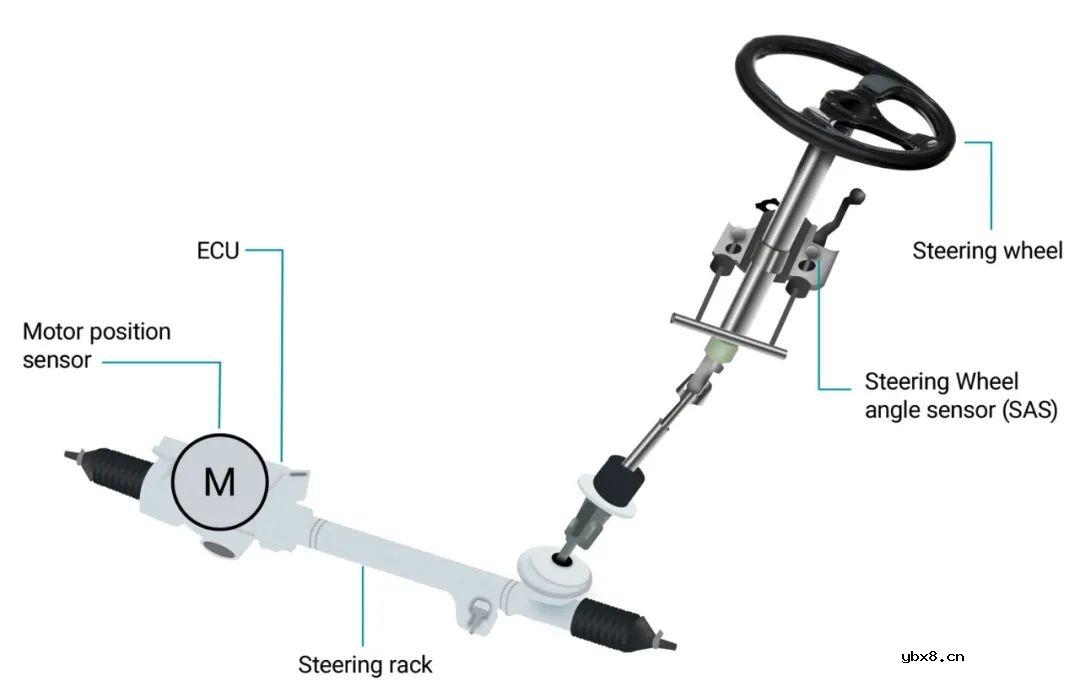 如何设计具有AMR角度传感器的位置感应系统呢？