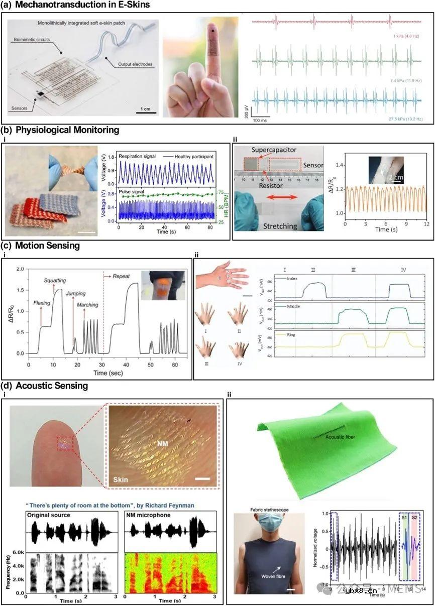 面向穿戴式和植入式应用的软体机械传感器综述