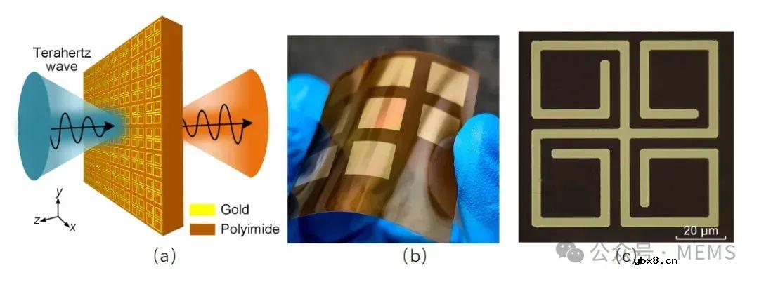 柔性太赫兹超构材料传感器，用于农药浓度检测