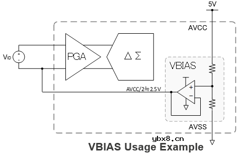 RX23E-A 24bit ΔΣADC基础篇(2)用于传感器测量的Δ∑ADC的特性