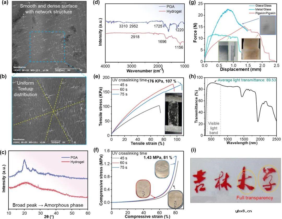 吉林大学：研究具有3D力检测功能的自供电柔性电子皮肤触觉传感器