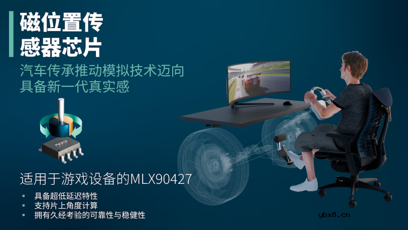 Melexis传感器技术如MLX90427推动下一代模拟赛车硬件发展 从真实道路到赛车装备