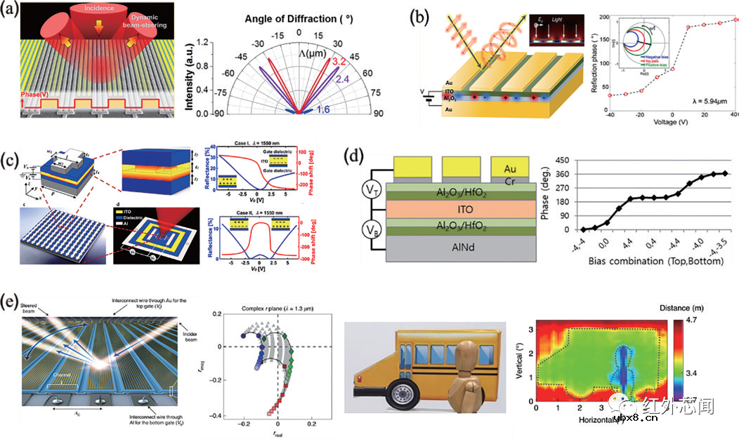 浅析基于超构表面的三维成像技术