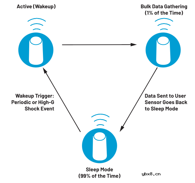 智能无线传感器设计完全指南