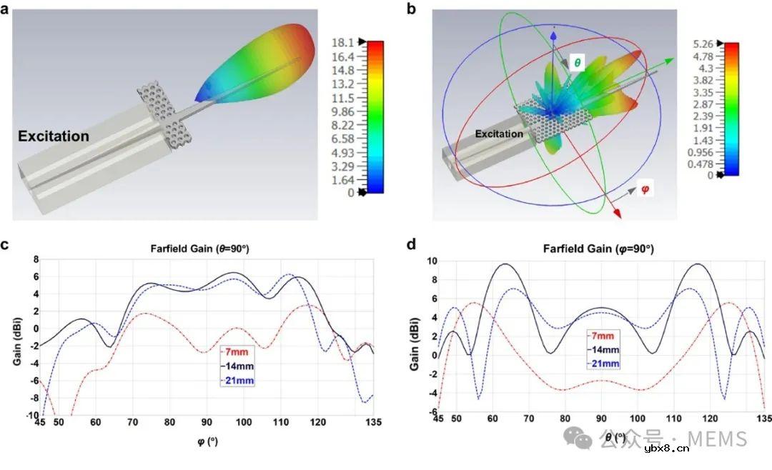一种基于亚太赫兹光子晶体谐振器的无源无线传感器研究