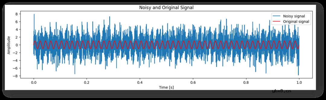 超声流量传感器—相位差和信号相关性原理解析