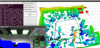 ORB-SLAM3整体流程详解