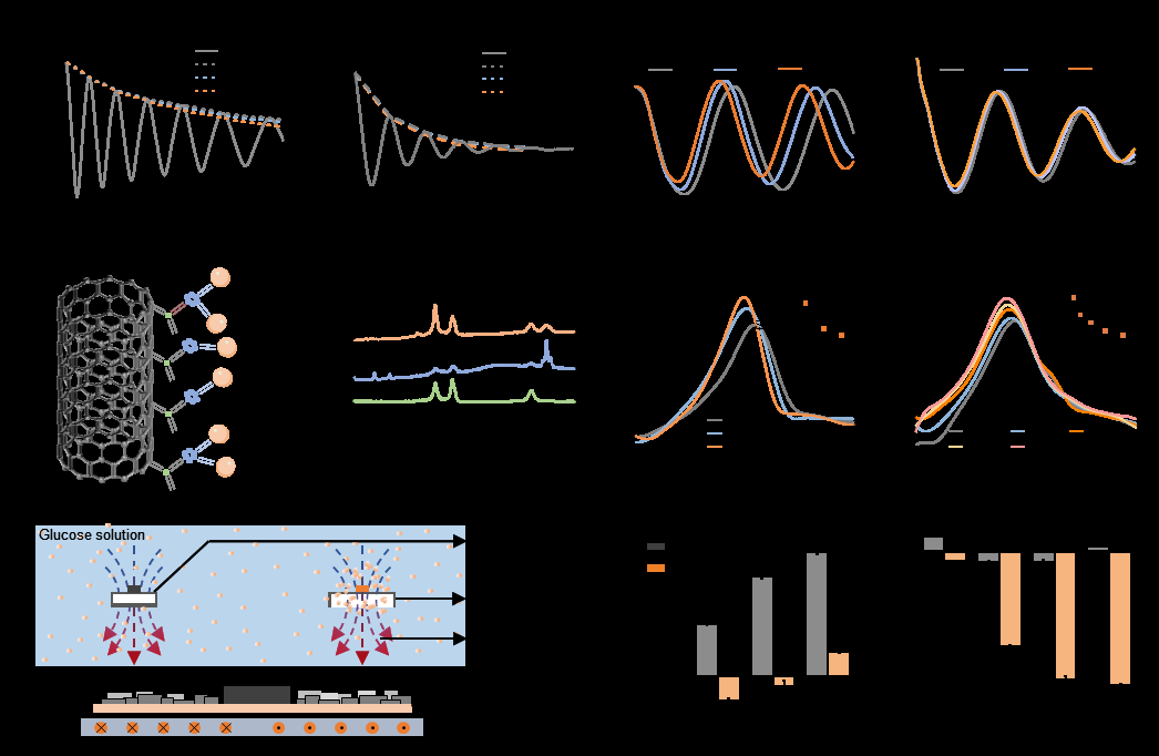 新型植入式传感器+可穿戴设备,实现无线物理生化量传感 新型植入式传感器+可穿戴设备,实现无线物理生化量传感