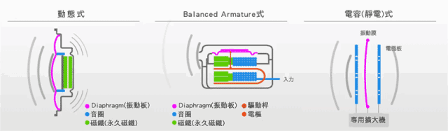 动画解析:电容工作原理及电容传感器运作机制