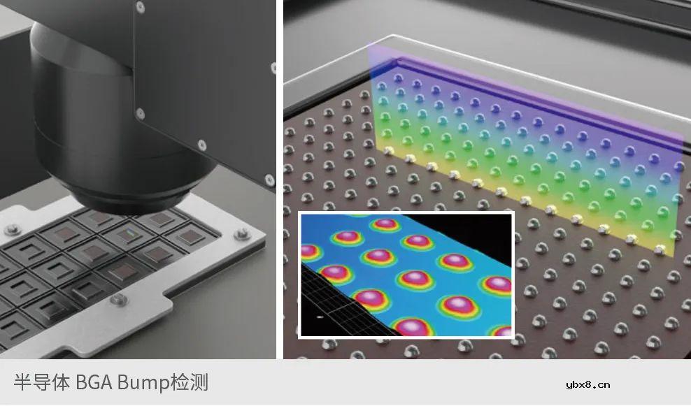 LMI宣布正式发布Gocator® 4000系列智能3D同轴线共焦传感器