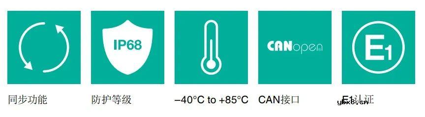 倍加福推出全新VariKont L系列超声波传感器