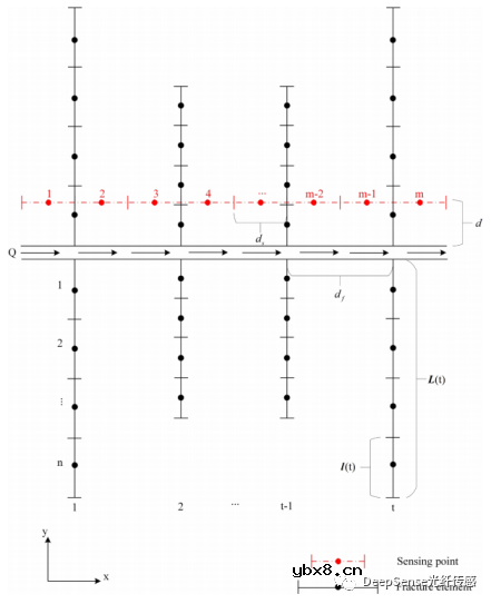 怎么去开发一种基于分布式声学传感数据的水力压裂几何反演模型？