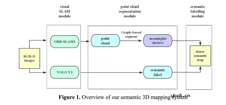 ORB-SLAM3整体流程详解