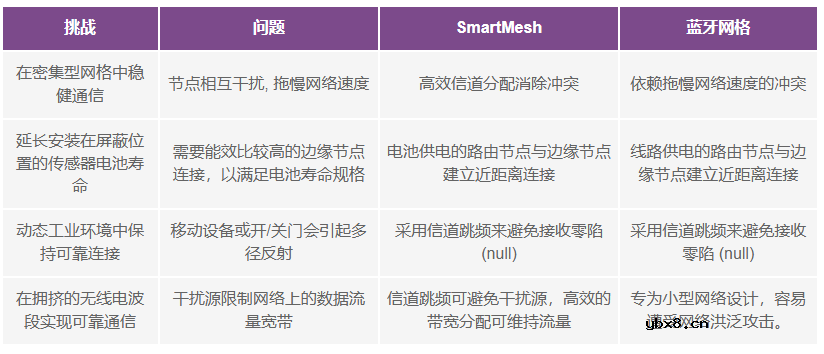 智能无线传感器设计完全指南