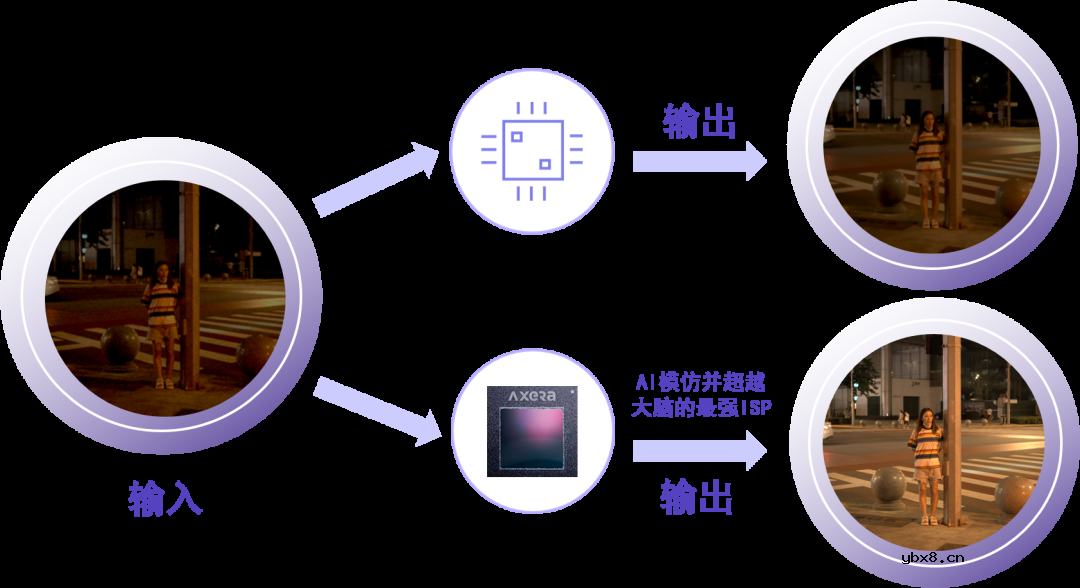 爱芯元智持续拓展CMOS图像传感器黄金赛道，引领行业革新
