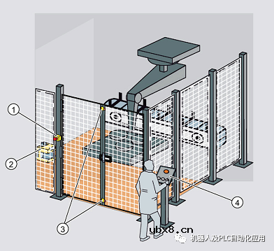 西门子博途: 安全变成事例操作步骤