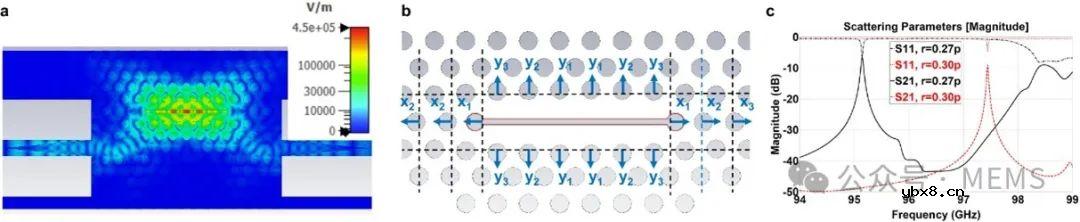 一种基于亚太赫兹光子晶体谐振器的无源无线传感器研究