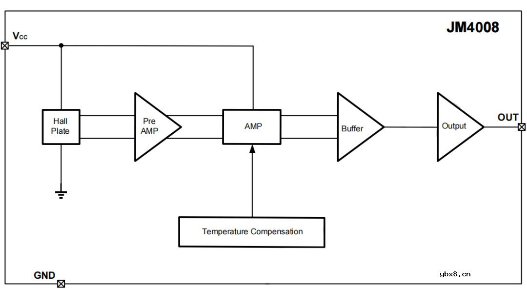 JM4008线性霍尔传感器芯片介绍