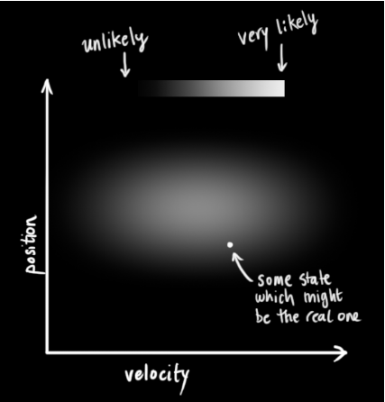 看完这篇卡尔曼滤波原理，我被惊到了！