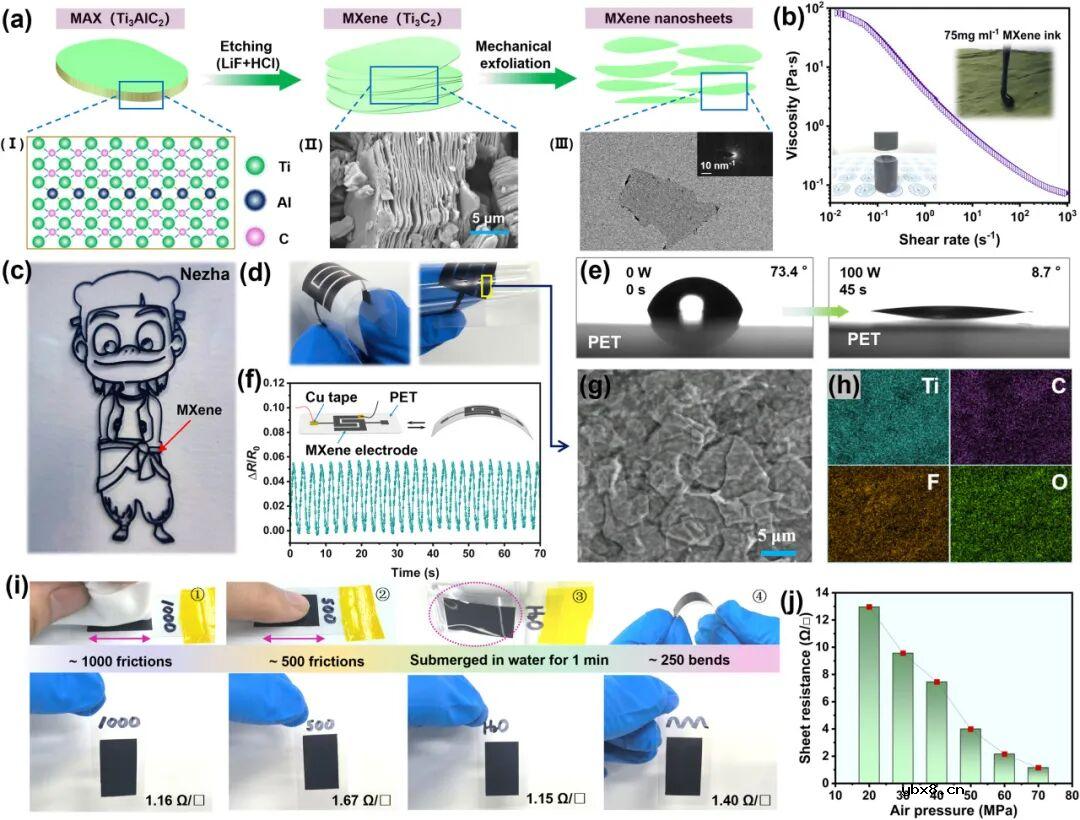 吉林大学，辽宁材料实验室：具有交叉梯度结构的仿生柔性压阻传感器，可实现高性能触觉感应