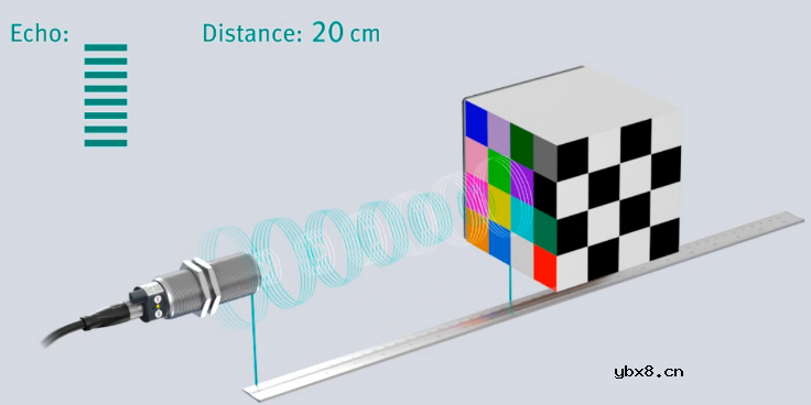 超声波传感器为特殊目标物的稳定检测