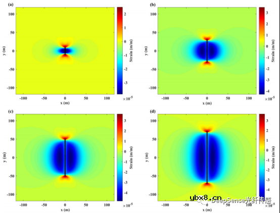 怎么去开发一种基于分布式声学传感数据的水力压裂几何反演模型？