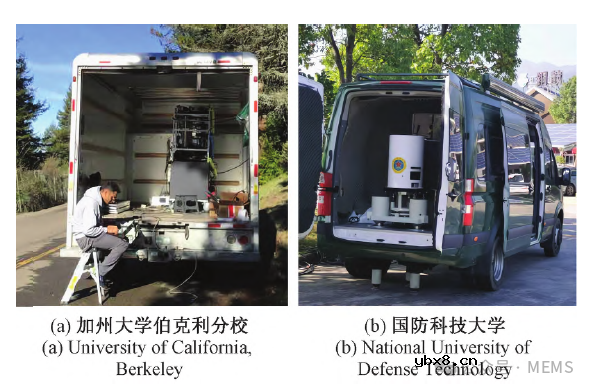 基于原子体系的量子惯性传感器研究现状综述