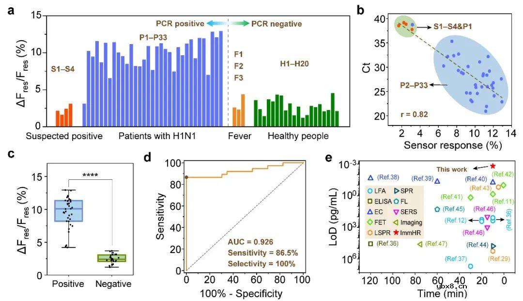 基于免疫应答水凝胶的调制谐振传感器,用于呼吸道病毒的快速检测 基于免疫应答水凝胶的调制谐振传感器,用于呼吸道病毒的快速检测