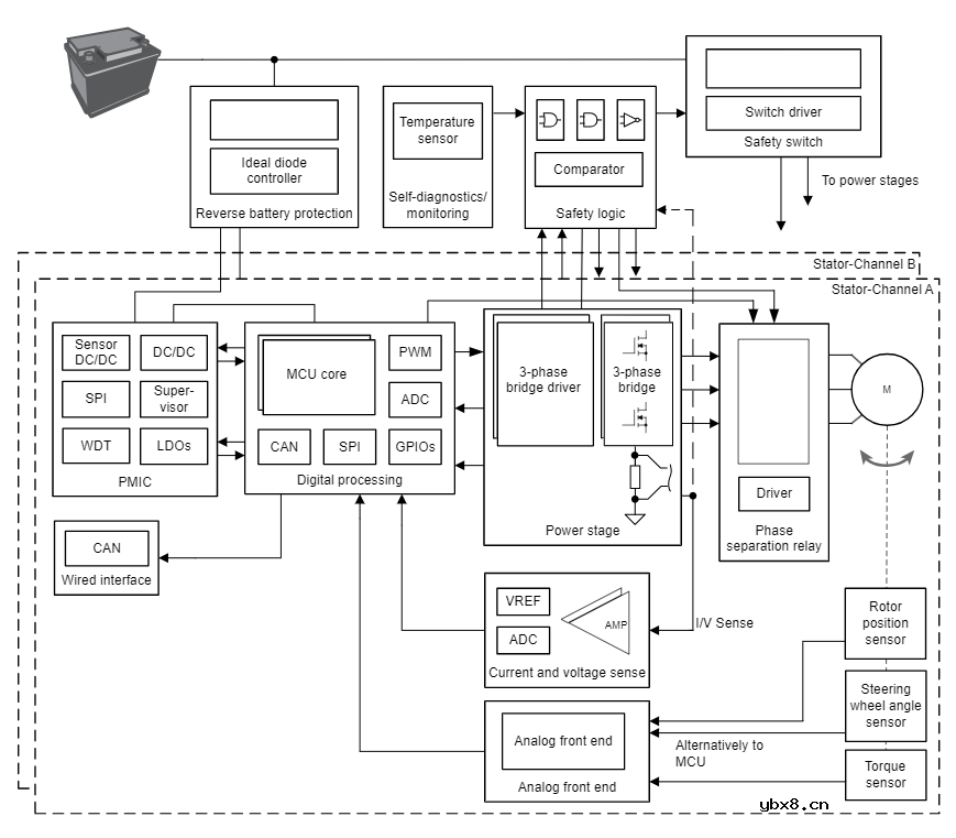 如何设计具有AMR角度传感器的位置感应系统呢？