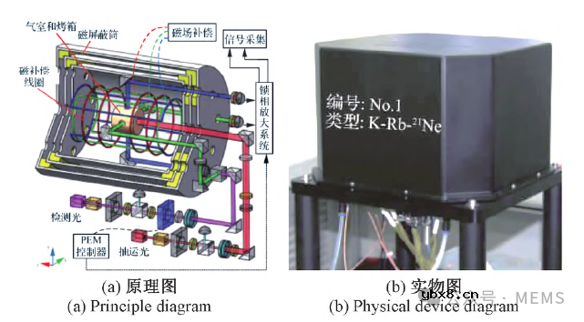 基于原子体系的量子惯性传感器研究现状综述