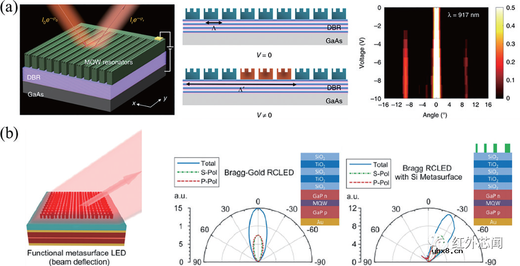 浅析基于超构表面的三维成像技术