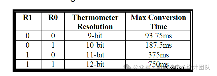 基于FPGA的温度传感器(ds18b20)驱动设计