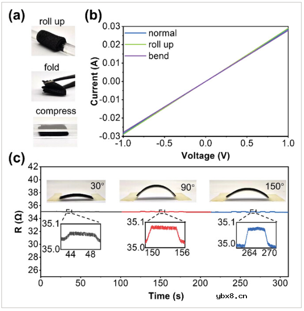 3D石墨烯泡沫与水凝胶集成,打造本质可拉伸运动传感器