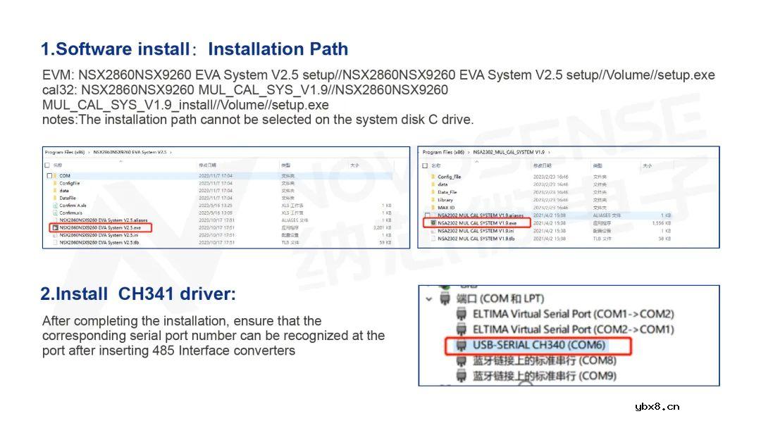 压力传感器调理芯片及其校准平台的使用方法 压力传感器调理芯片及其校准平台的使用方法